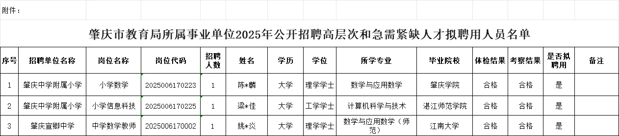 肇庆高层次人才拟聘公示！精英教师即将就位