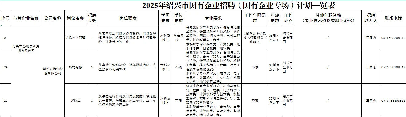 绍兴市属国企又招62人-猝不及防的惊喜真棒