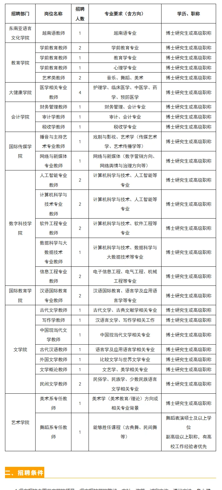 广西外国语学院2025年下半年人才招聘公告