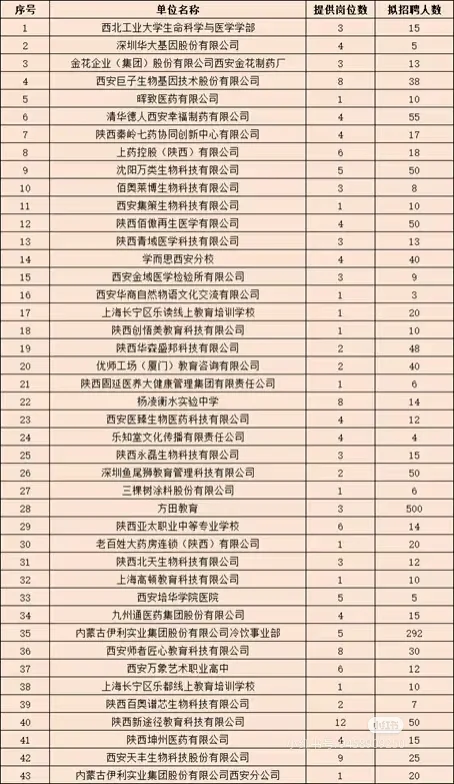 16号西北大学生物有偿找代投