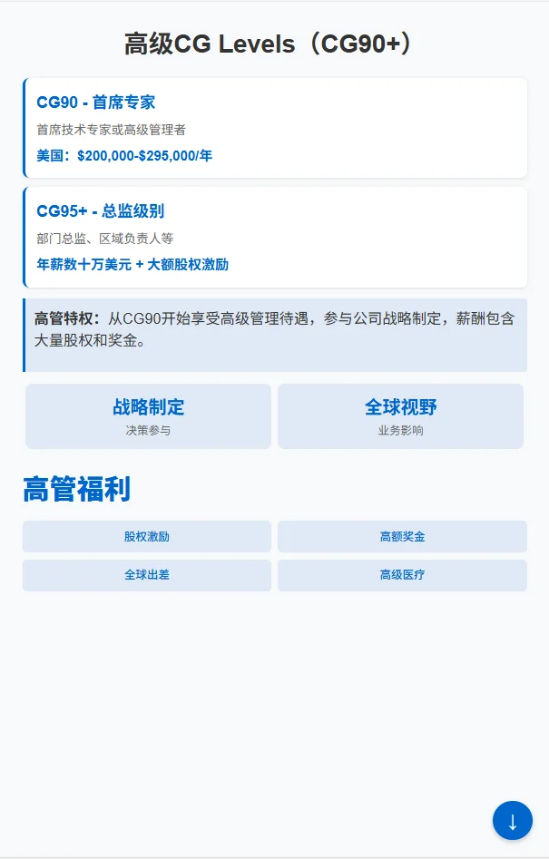 飞利浦职级薪酬揭秘！校招攻略助你拿Offer