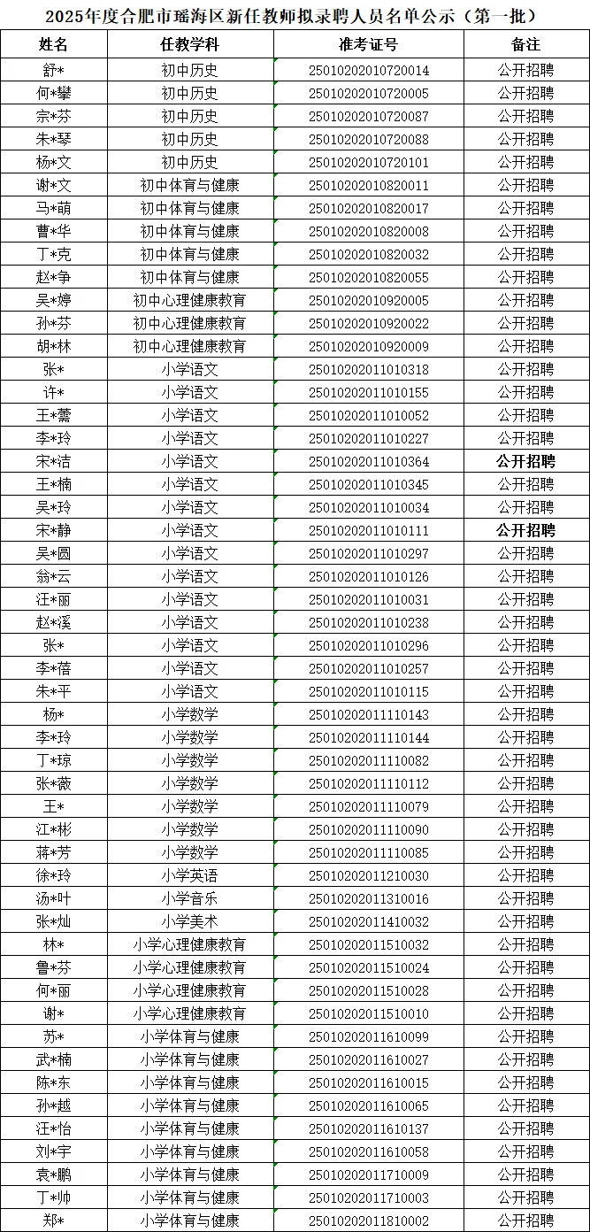 103人！2025年合肥瑶海区新任教师拟聘公示