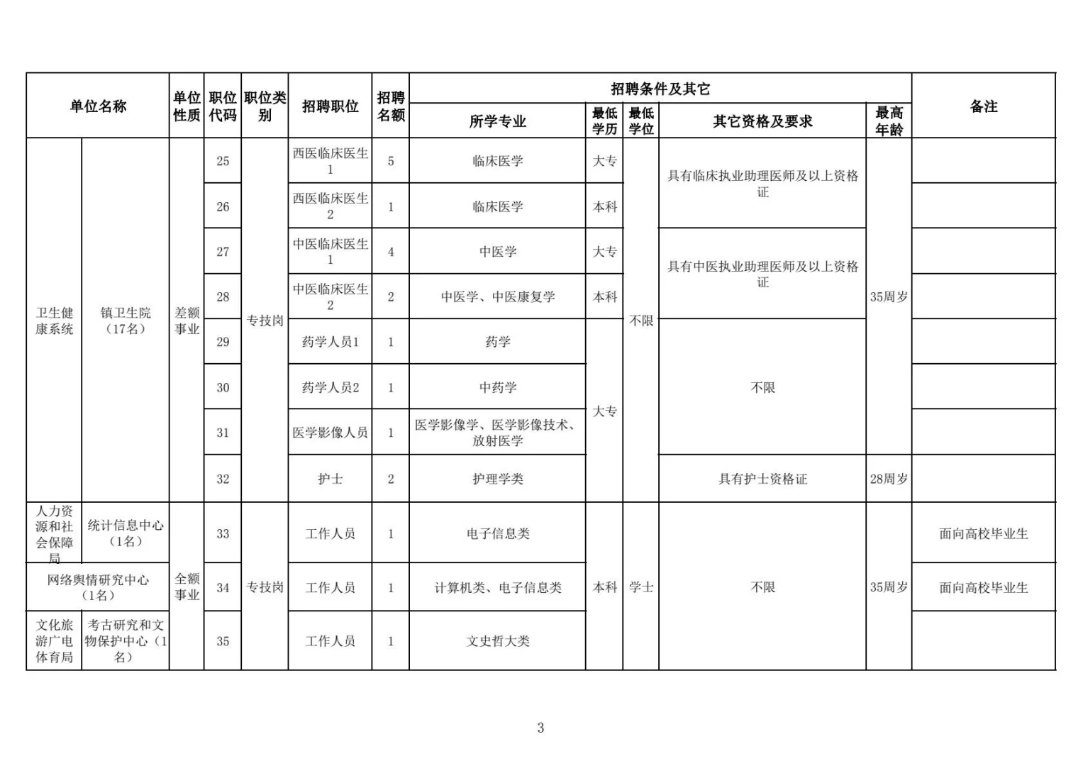 永州祁阳市招聘事业单位工作人员79人公告！