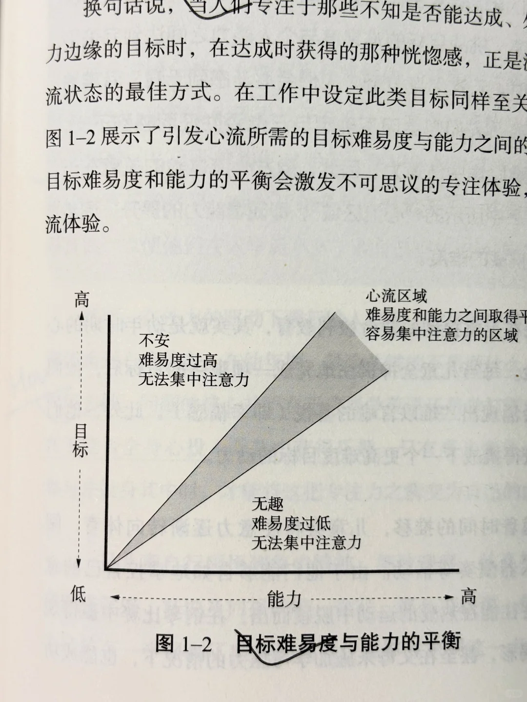 📕全球1%的顶尖人才都在使用的专注力训练法