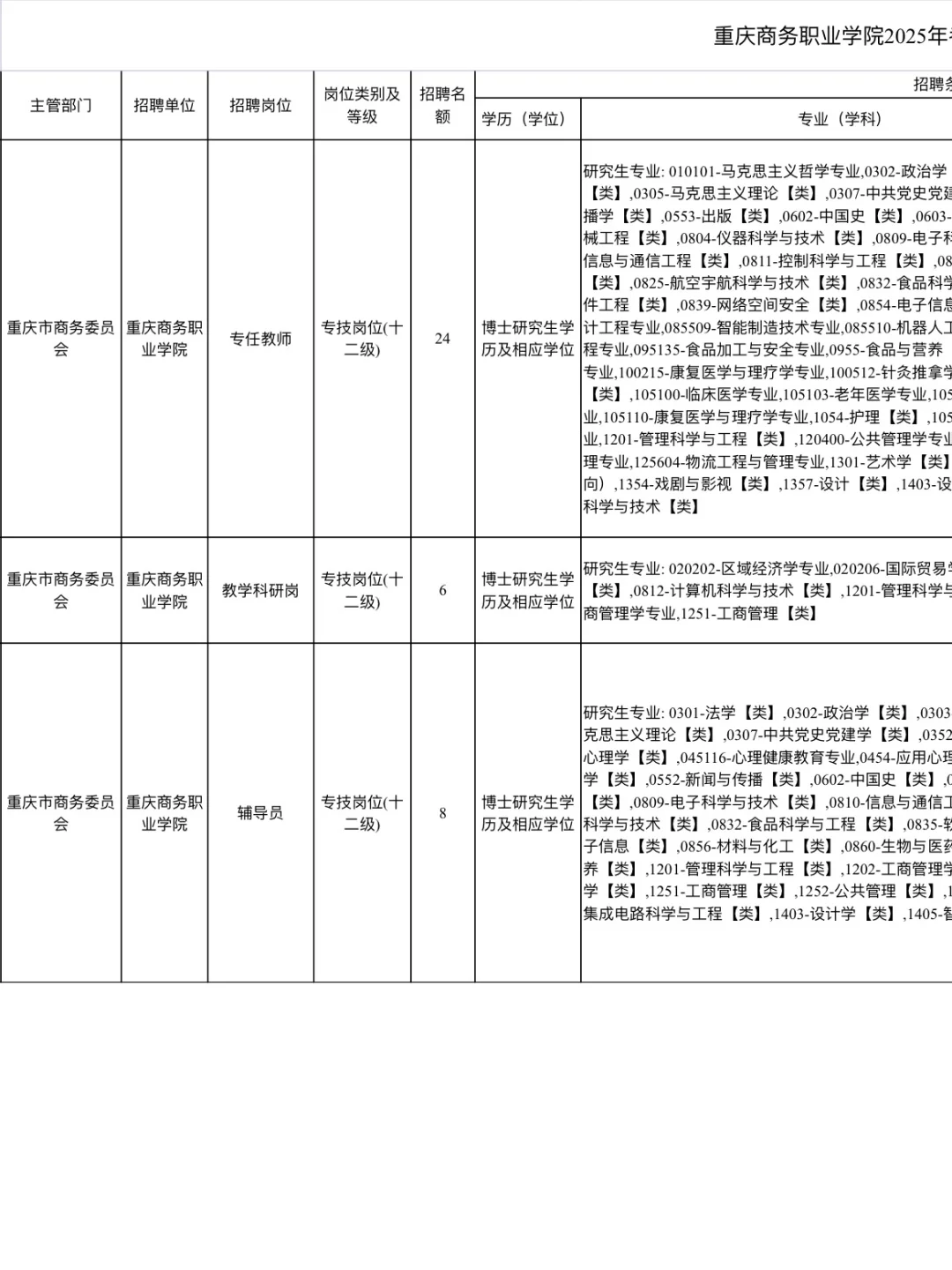 重庆商务职业学院高校教师辅导员人才招聘