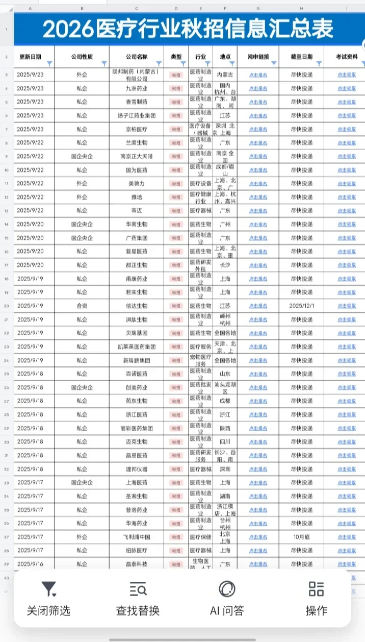 9月医疗秋招开了好多！！