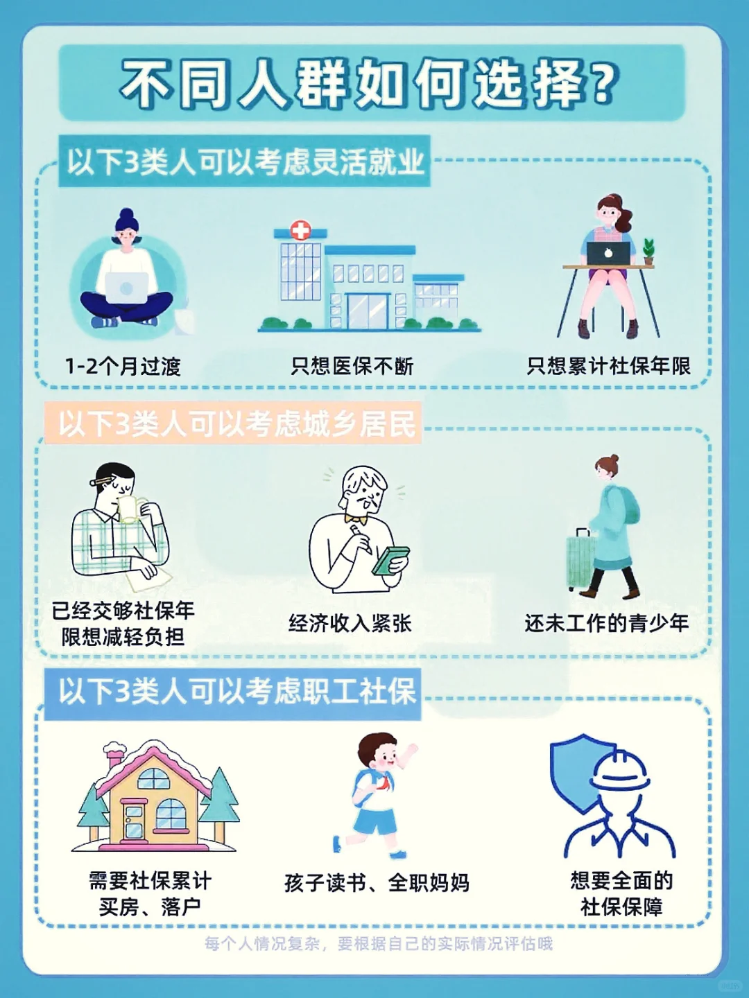 没有工作怎么自费交社保❓离职也别断缴❗️