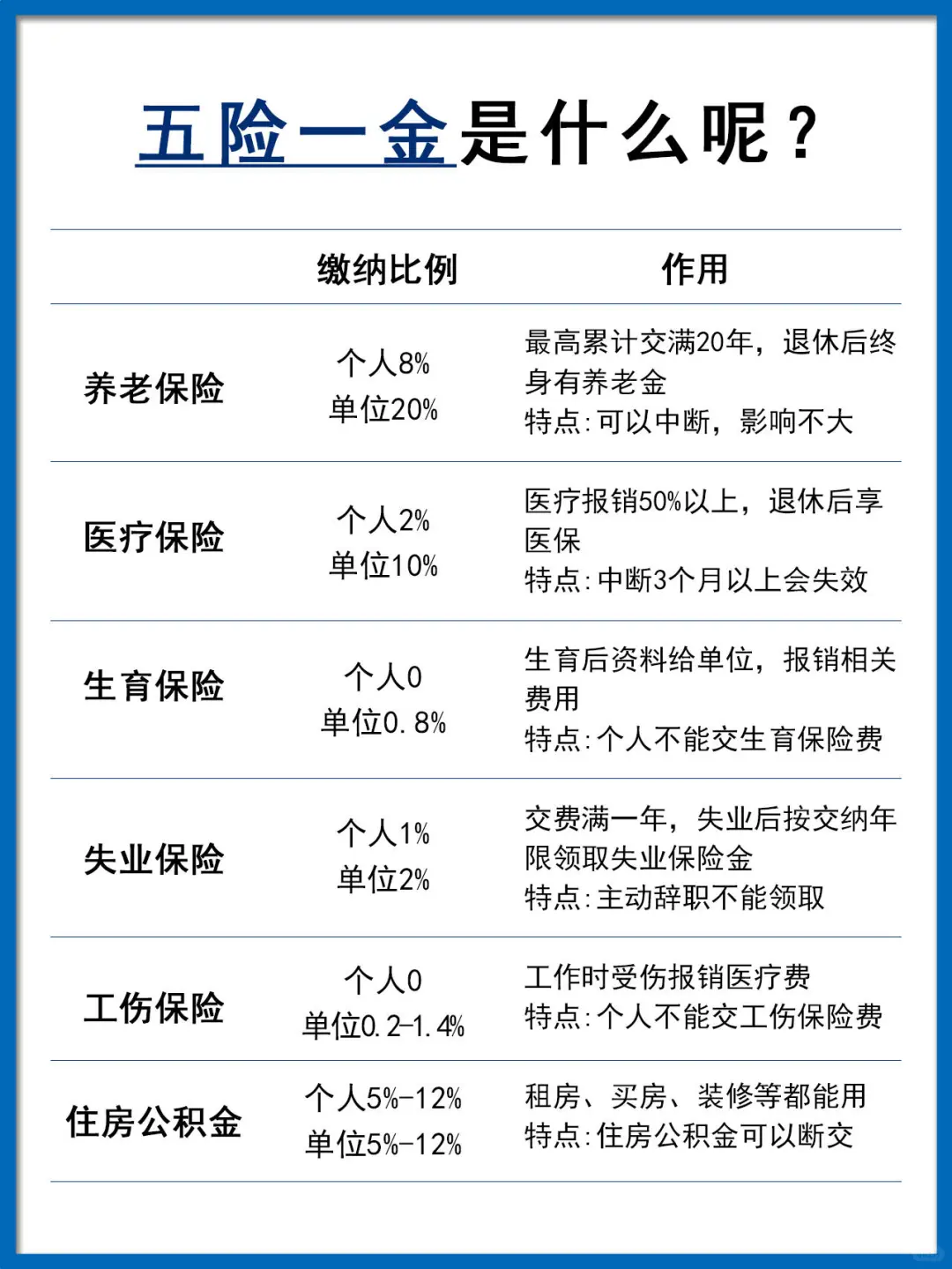 五险一金科普｜打工人必看的社保知识