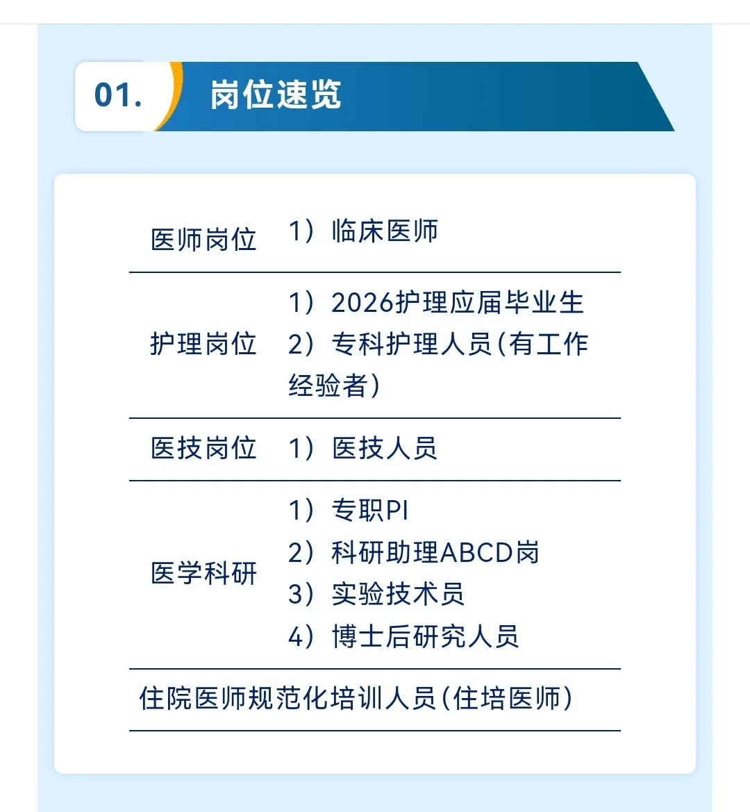 上海市第十人民医院2025-2026秋季招聘启事