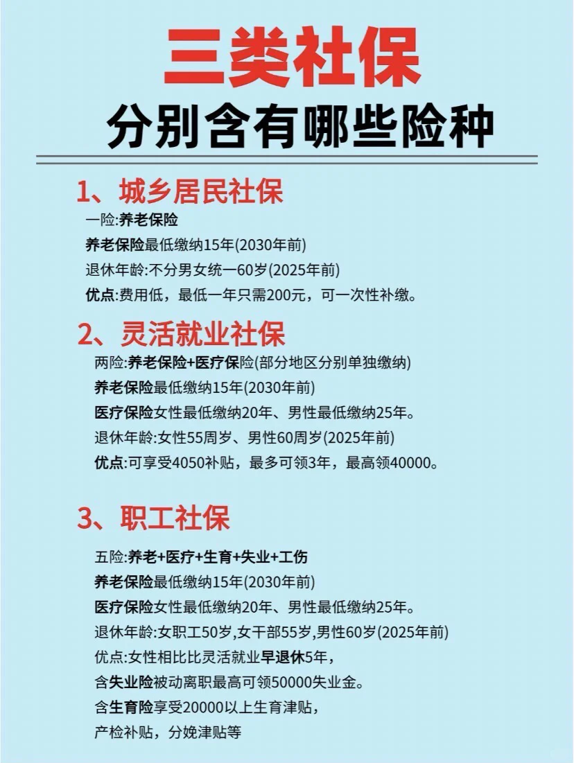 没有工作怎么自费交社保❓离职也别断缴❗️