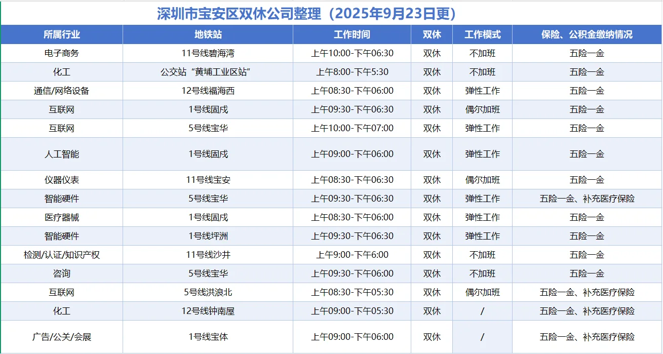 收集150家深圳宝安双休+五险一金公司