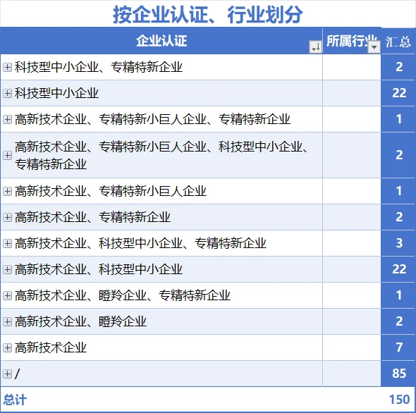 收集150家深圳宝安双休+五险一金公司