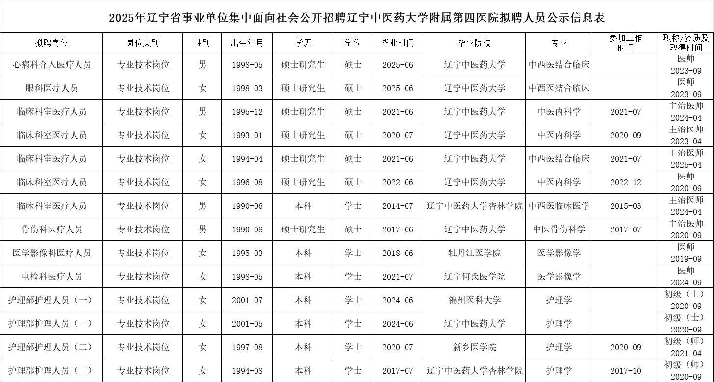 辽宁中医药大学附属第四医院招聘名单！！