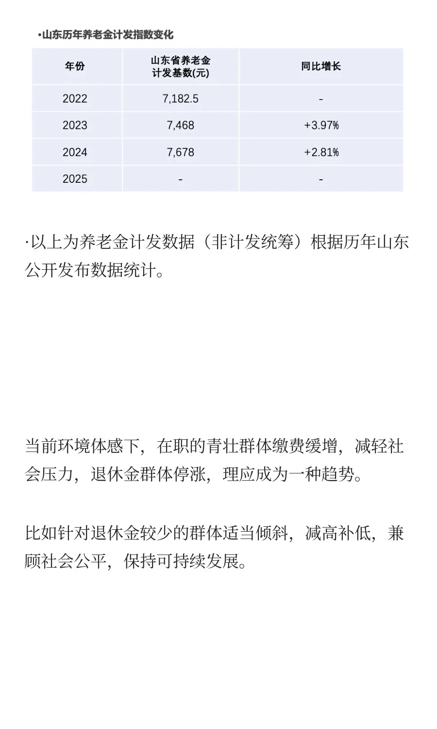 涨88与减172：山东2025社保基数标准