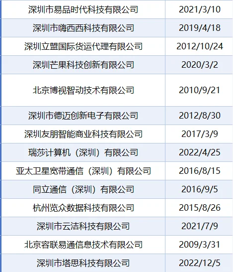 收集150家深圳宝安双休+五险一金公司