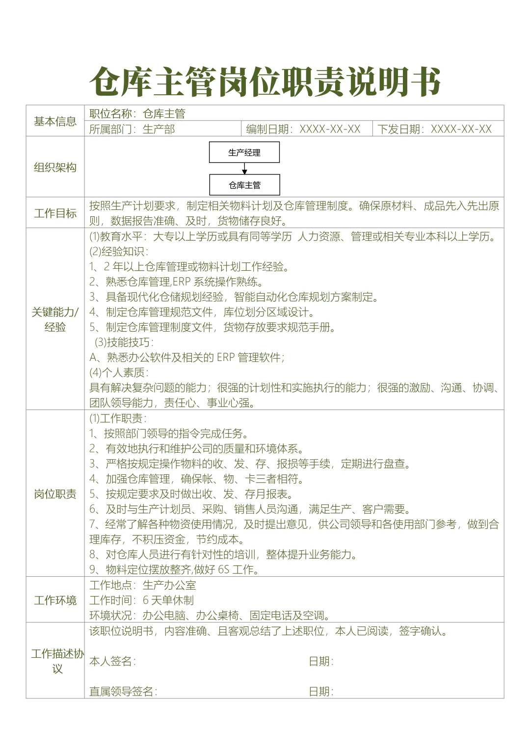 公司组织结构及各岗位职责
