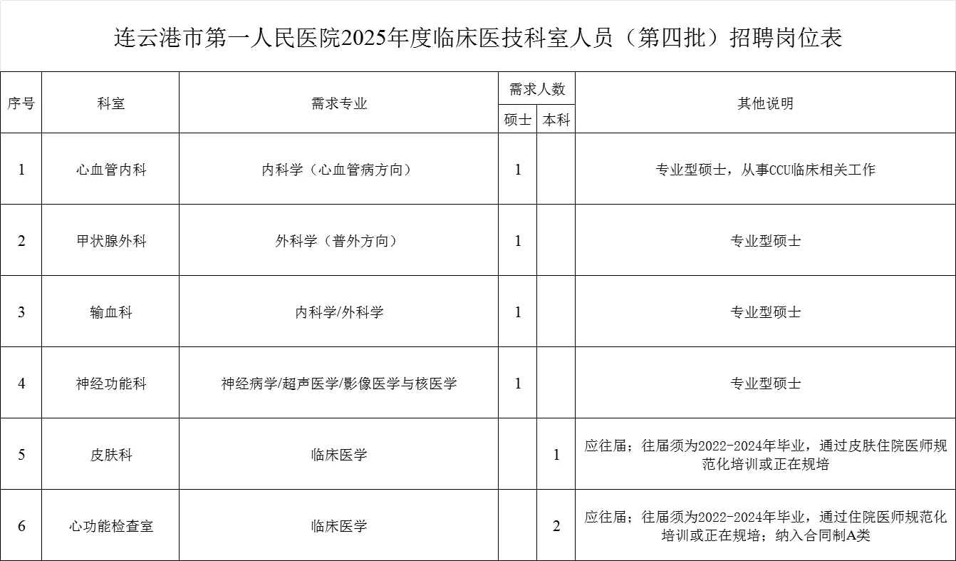 📣连云港第一人民医院招聘啦！