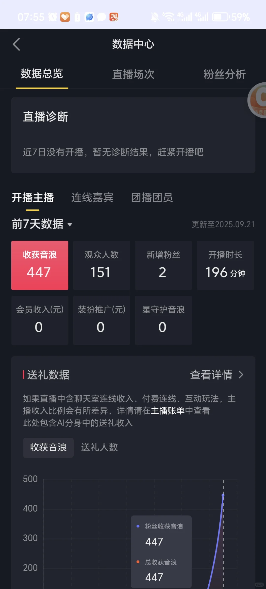 本周直播第一天，记录一下
