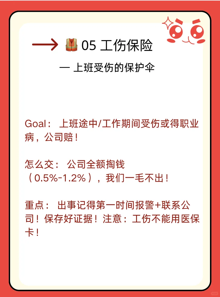 大学生早知道NO.2——五险一金