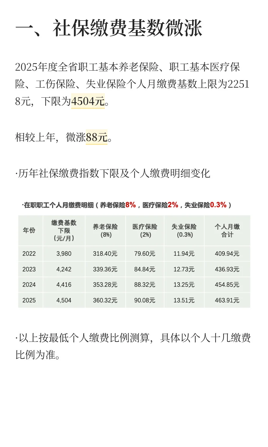 涨88与减172：山东2025社保基数标准