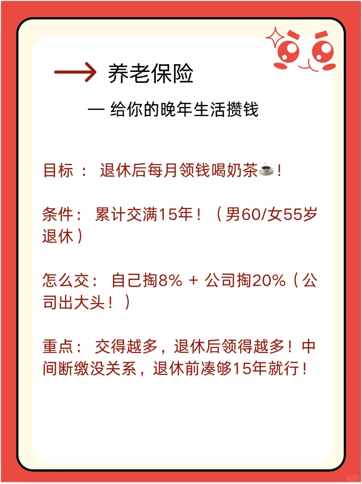 大学生早知道NO.2——五险一金
