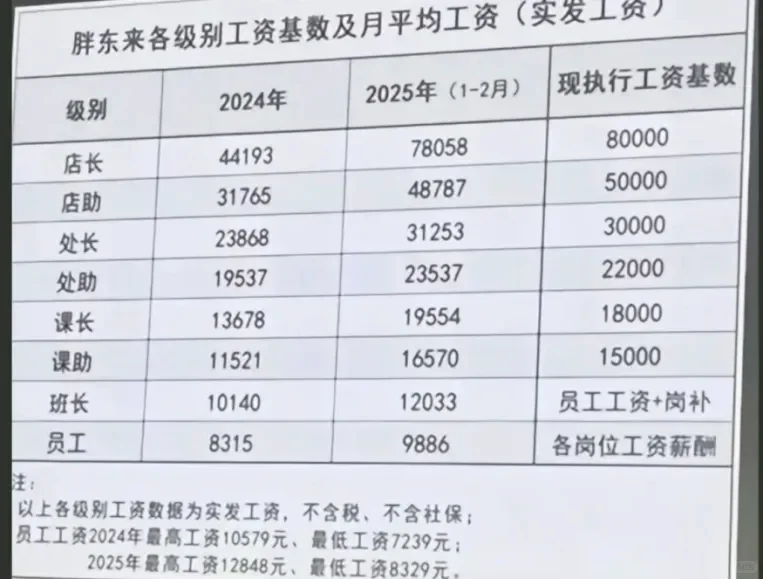 胖东来要招聘女医生了！