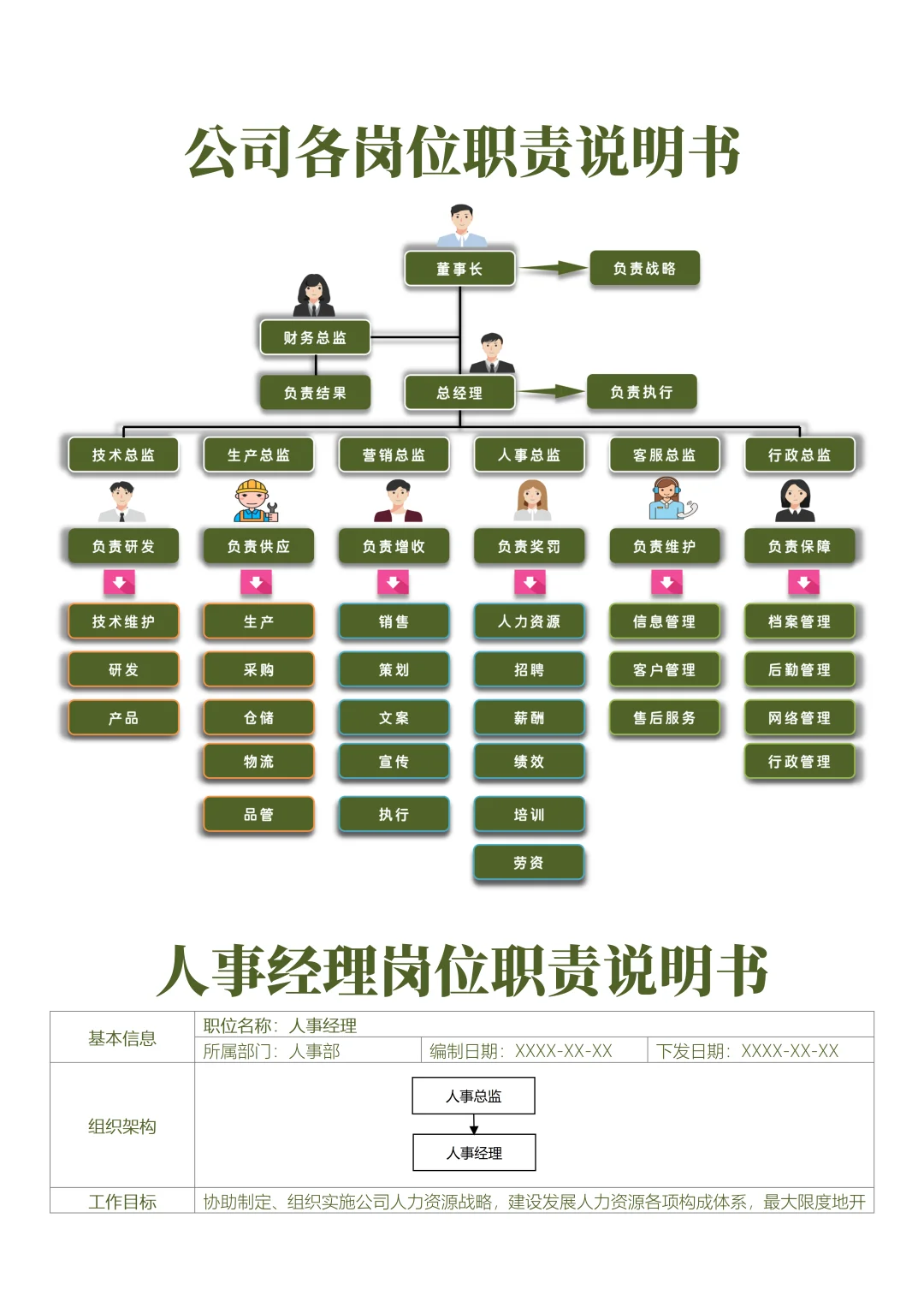 公司组织结构及各岗位职责