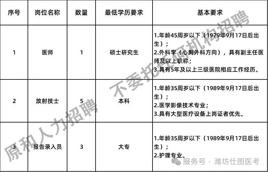 潍坊人民医院25年9月最新招聘