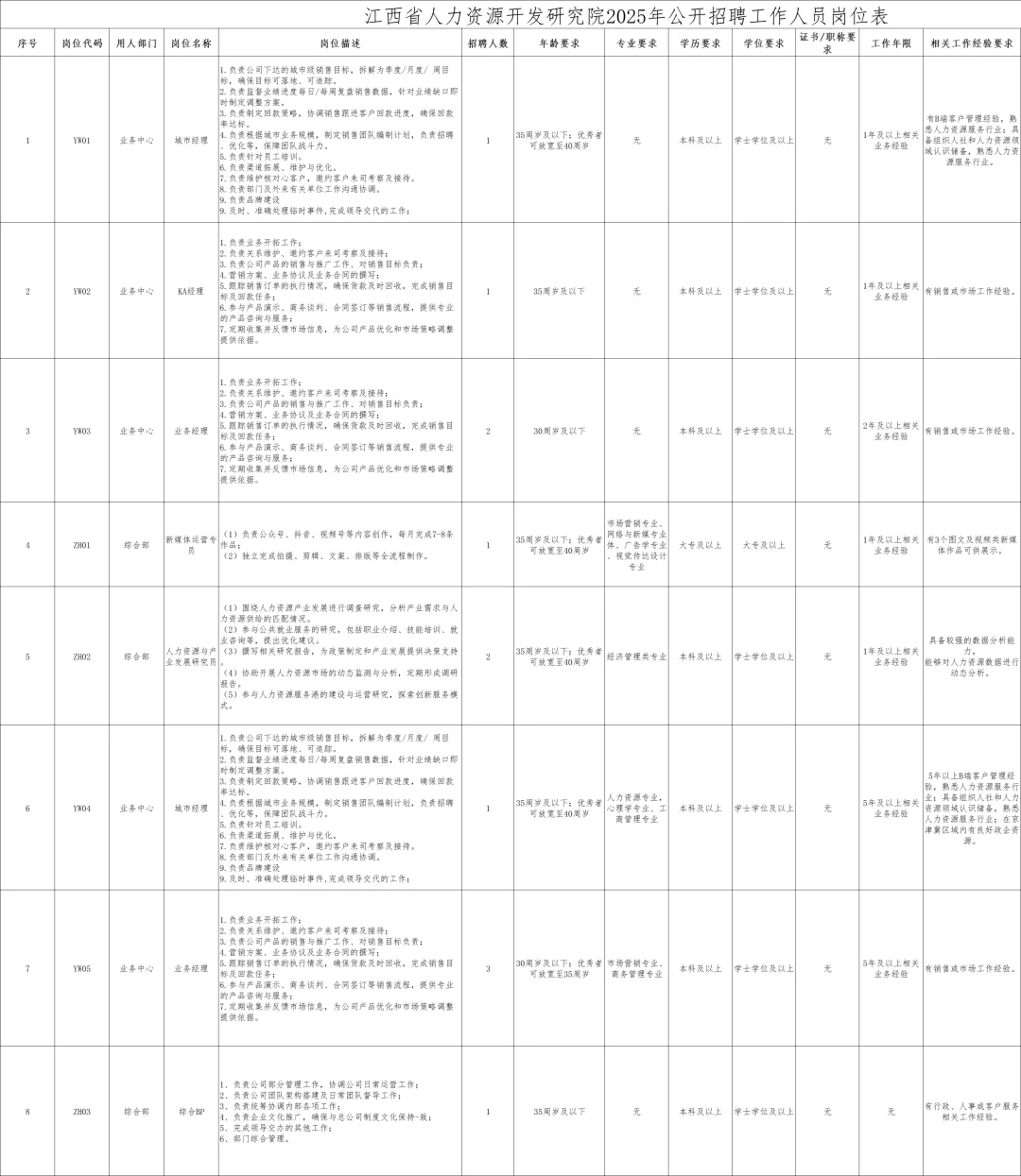 招21人！江西省人力资源开发研究院公开招录