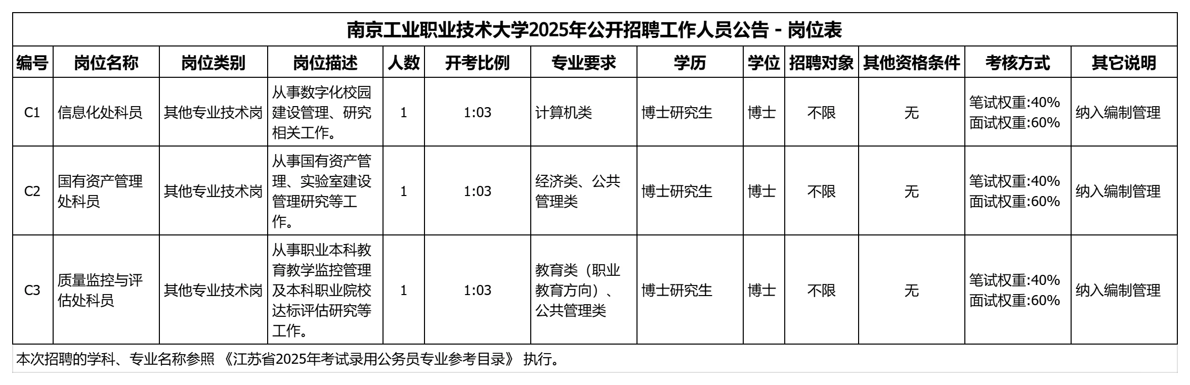 25年9月江苏高校硕博招聘汇总，大专可躺平