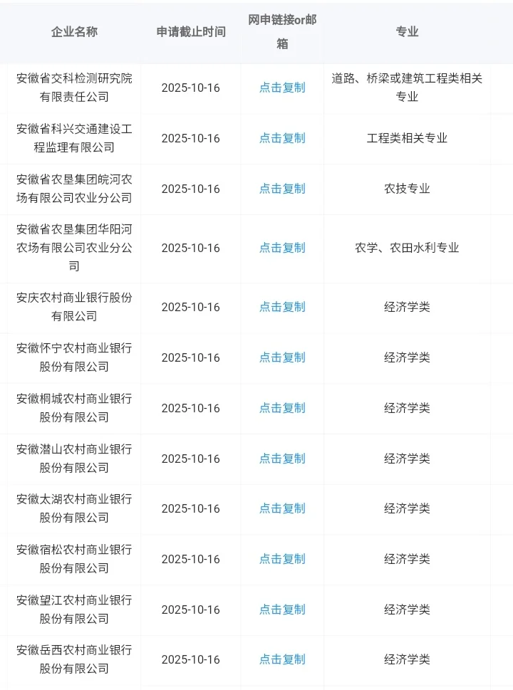 安徽安庆秋招可以投的央国企！