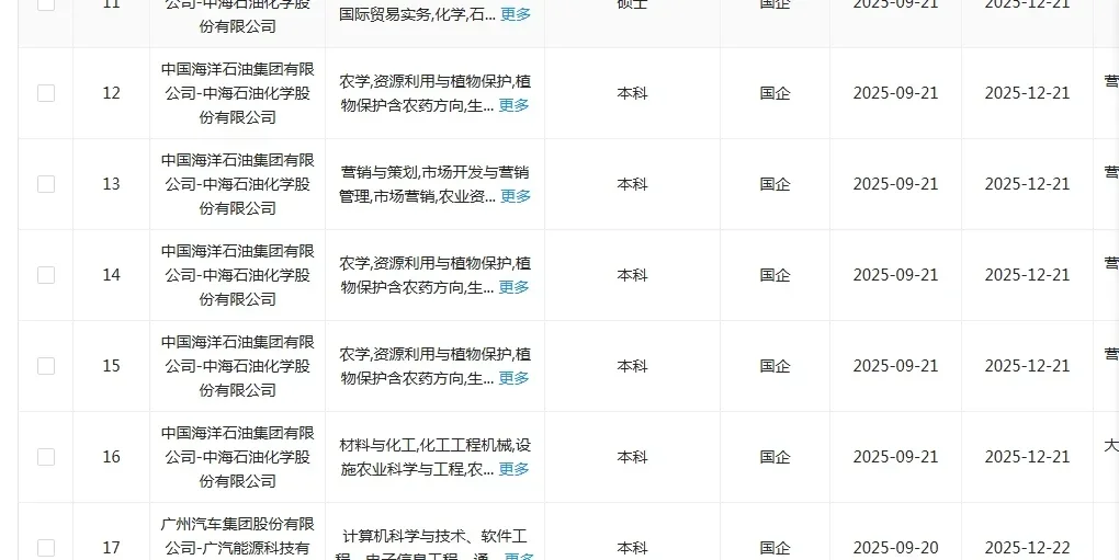农业类国企这是大爆发了？