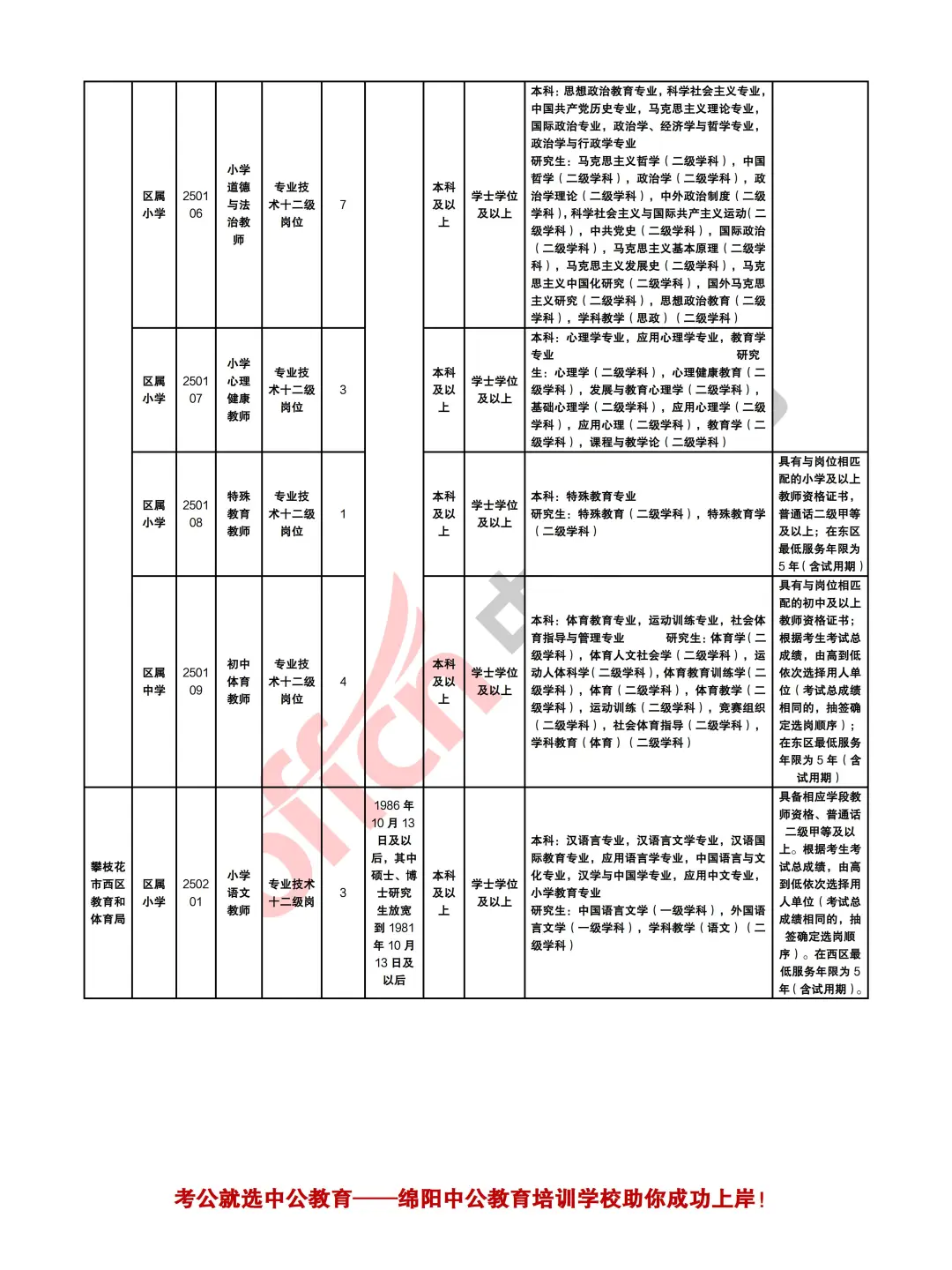 攀枝花2025下半年考试招聘中小学教师107人