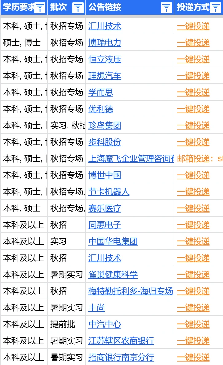 常州秋招汇总表新鲜出炉啦，想高效备战秋招