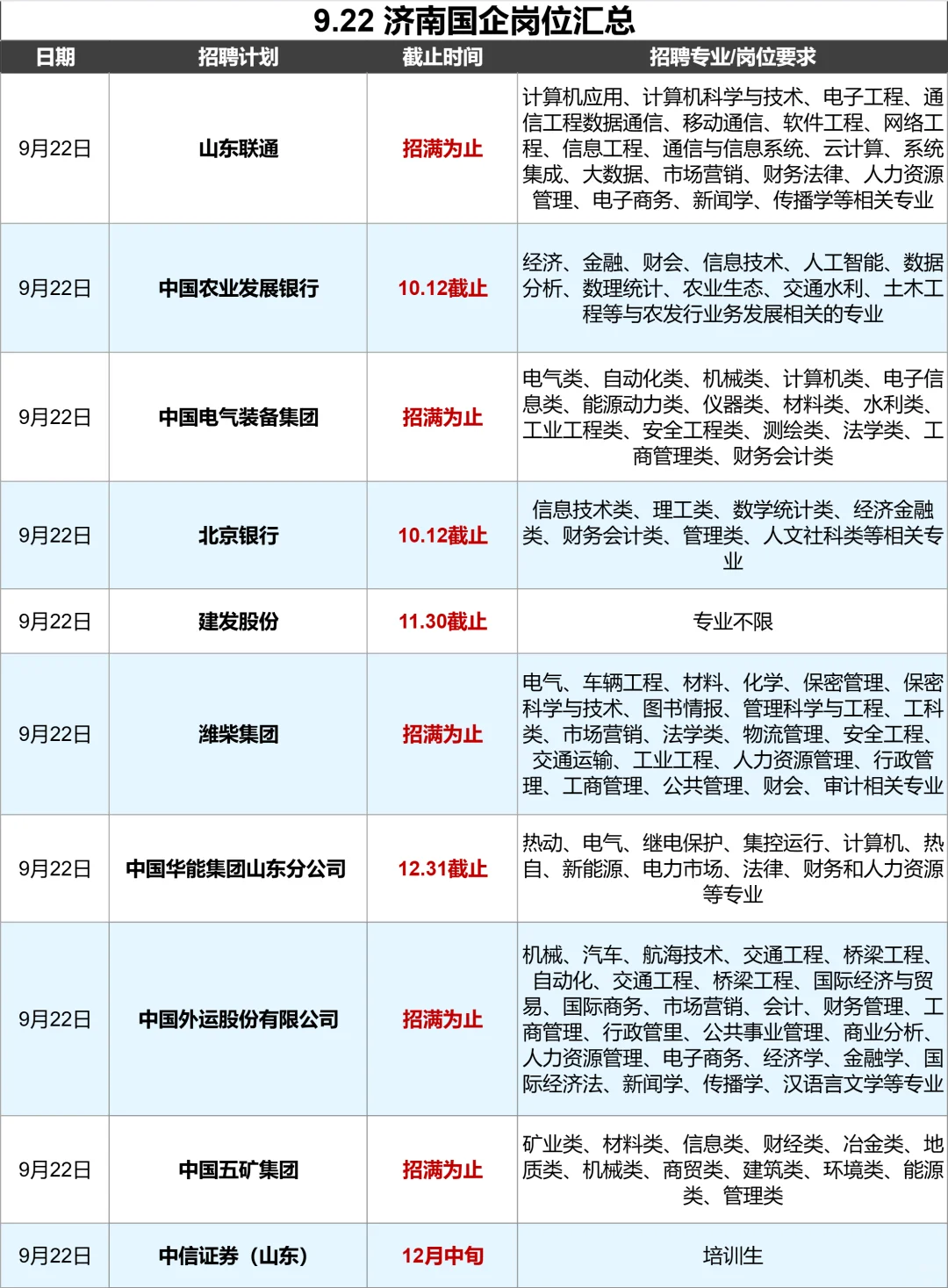 节前济南秋招的招人力度我真的羡慕了！