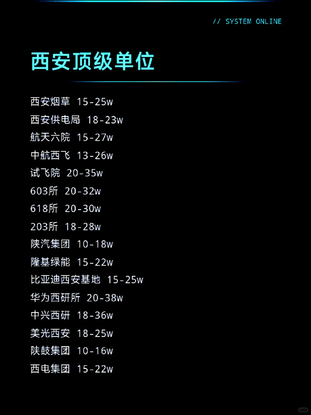 神仙单位——西安篇