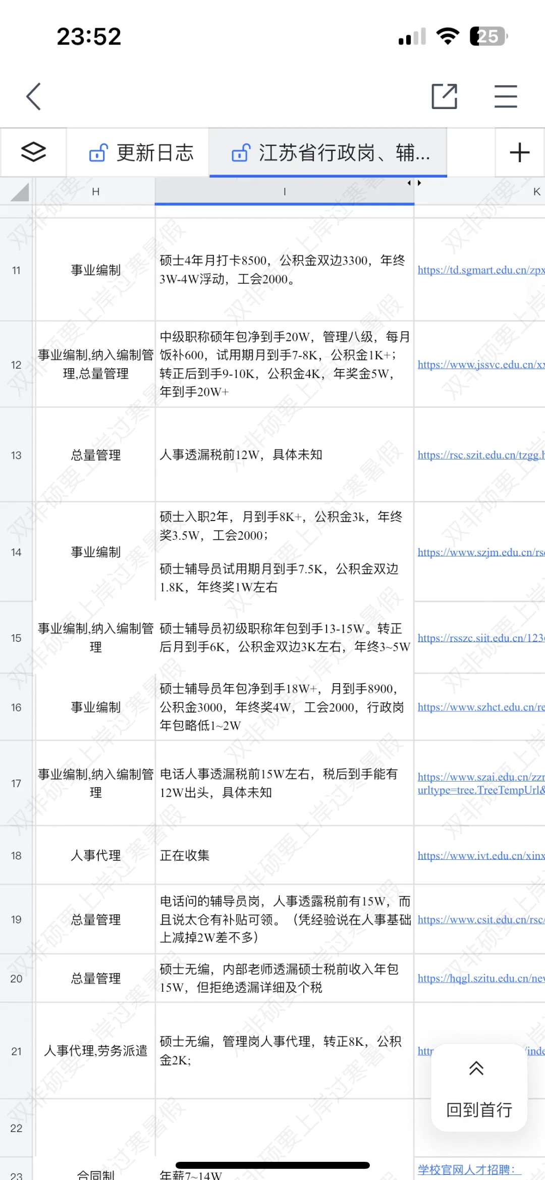 25年9月江苏高校硕博招聘汇总，大专可躺平