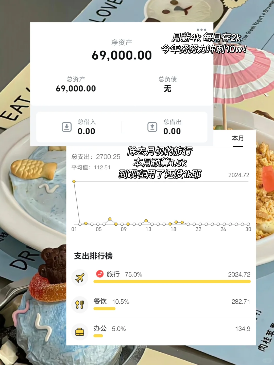 在潮汕｜月薪4k｜双休｜又哄自己上班的一天