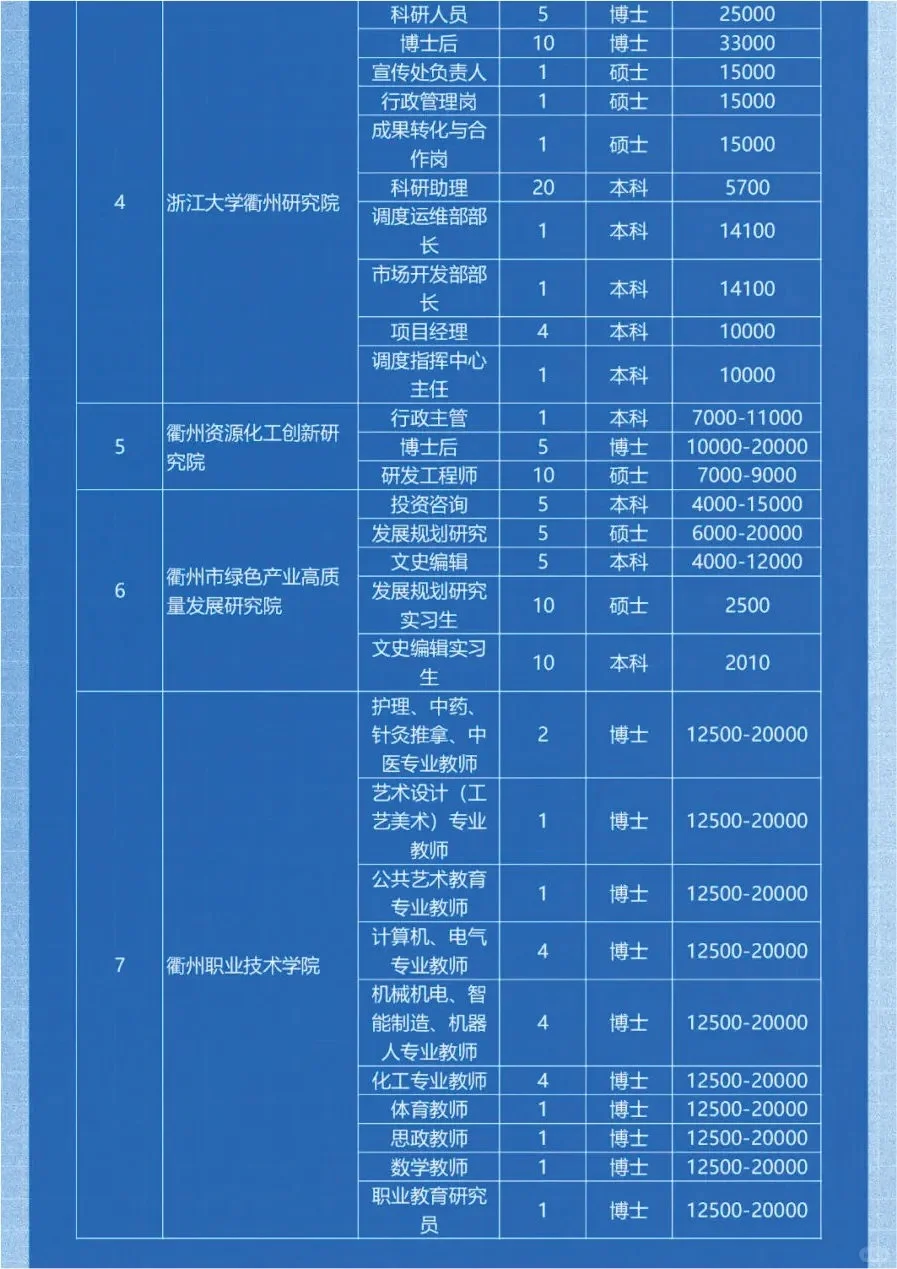 衢州国企招聘来喽！