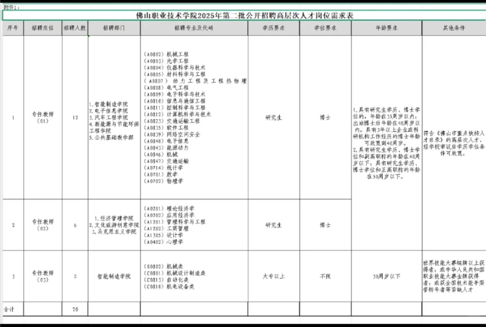 佛山职业技术学院2025年第二批公开招聘