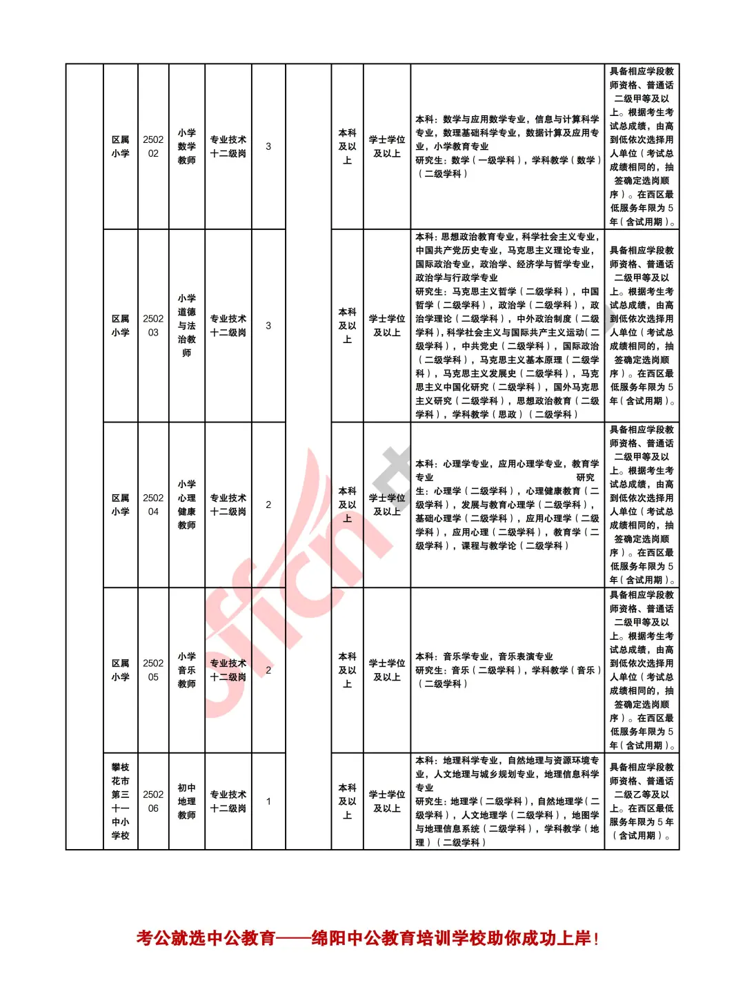 攀枝花2025下半年考试招聘中小学教师107人