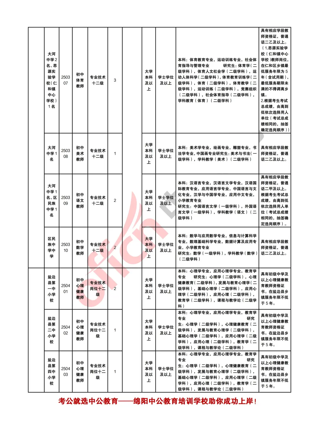 攀枝花2025下半年考试招聘中小学教师107人