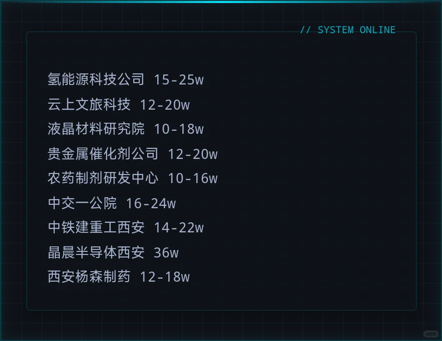 神仙单位——西安篇
