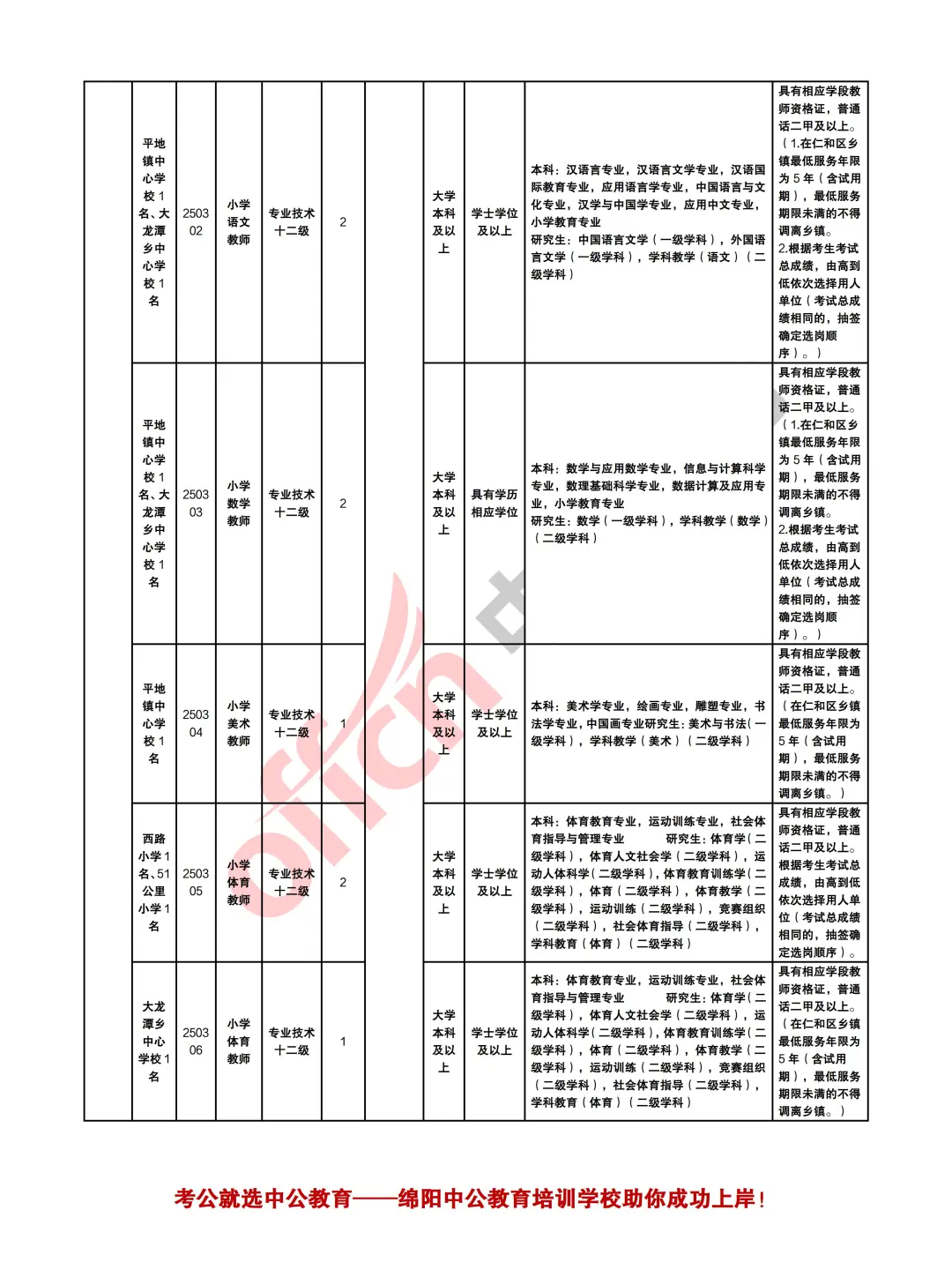 攀枝花2025下半年考试招聘中小学教师107人
