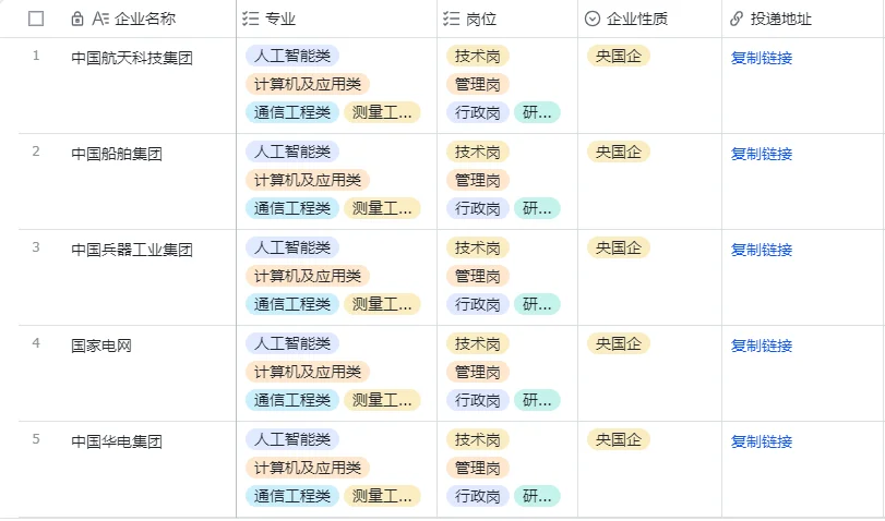 9.24人工智能专业央国企，这是大爆发？