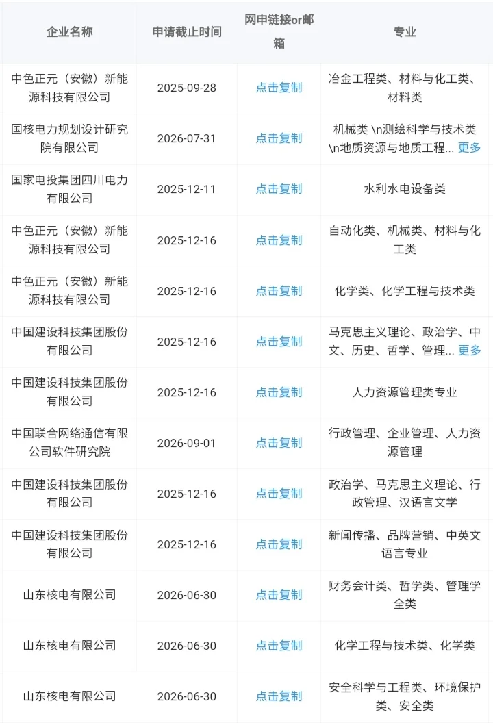 安徽安庆秋招可以投的央国企！