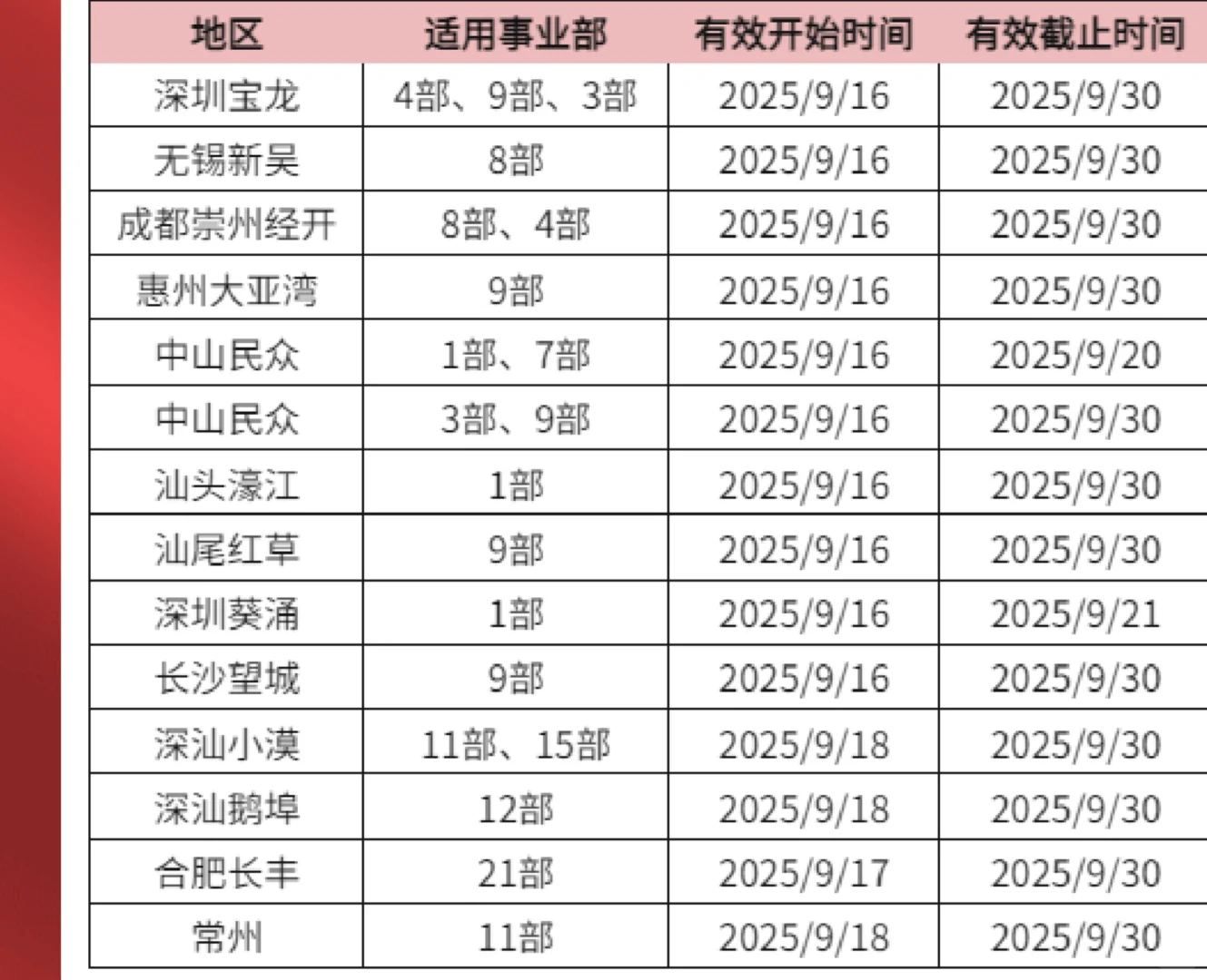 比亚迪内推招人了