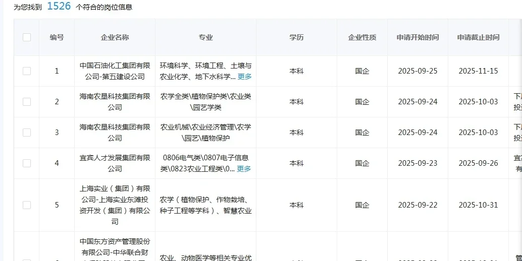 农业类国企这是大爆发了？
