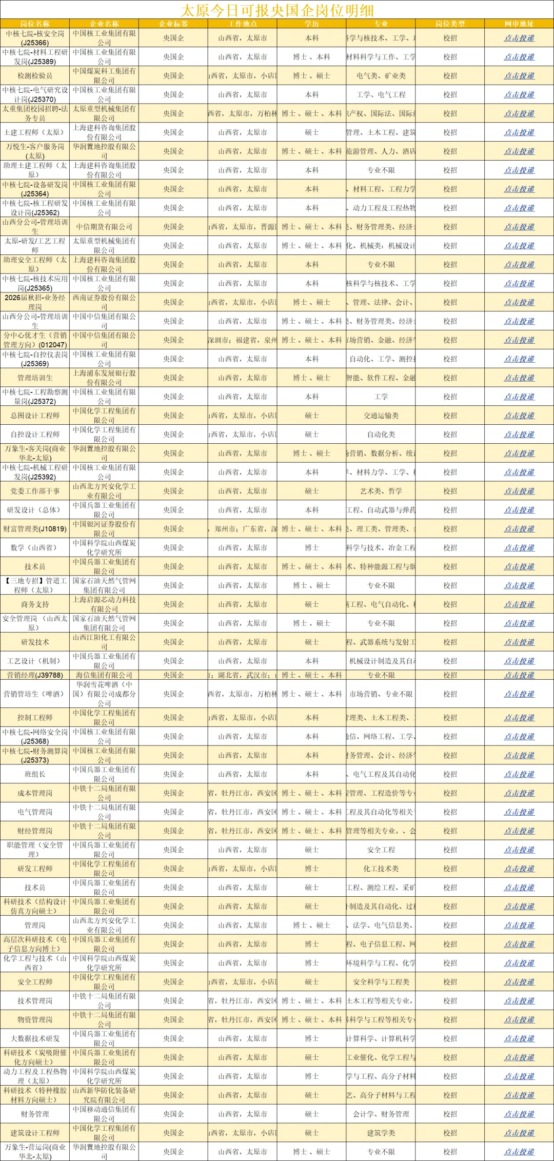 9月21日太原秋招央国企岗位更新啦~