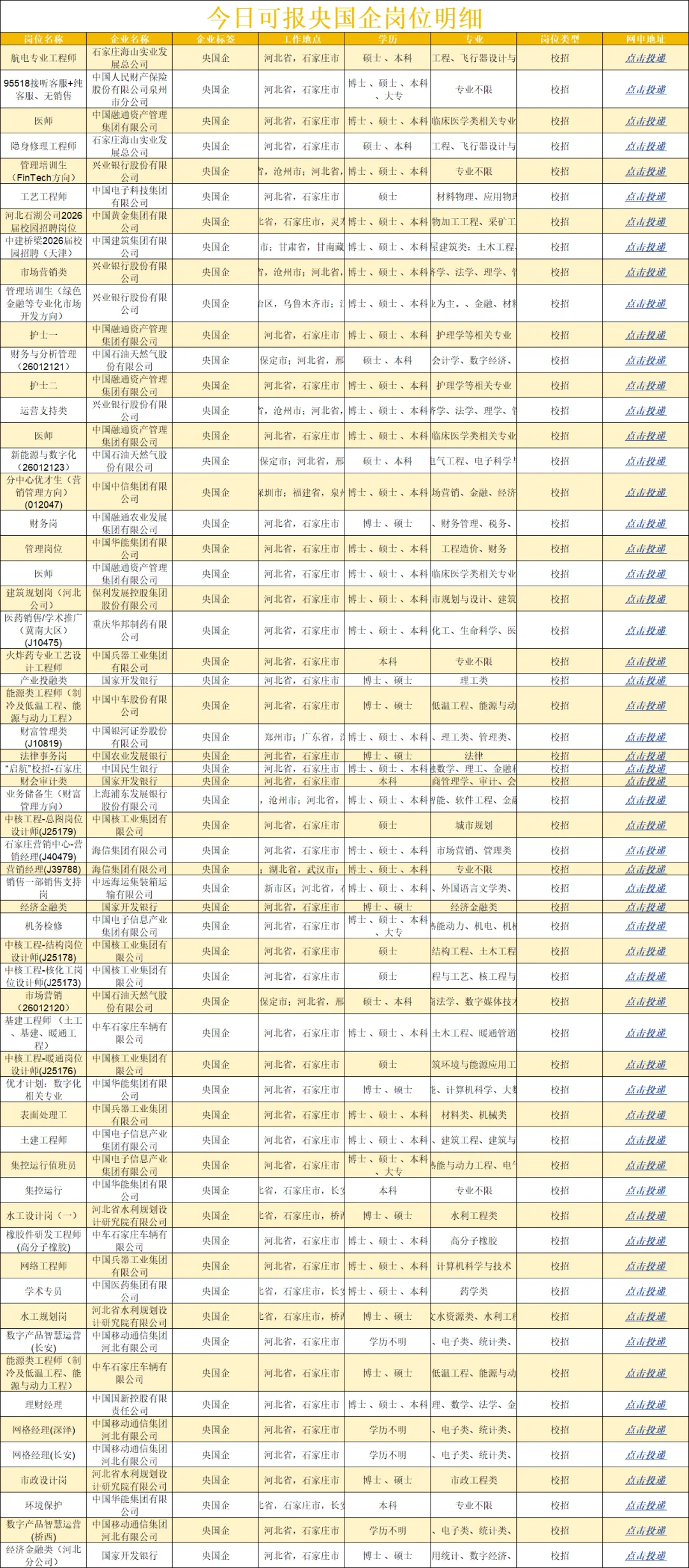 9月20日石家庄秋招校招央国企岗位更新啦~